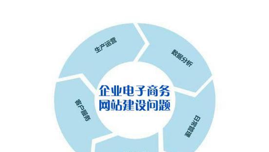企业网站SEO优化规划建设过程(关键步骤) 企业网站SEO优化规划建设过程(关键步骤)