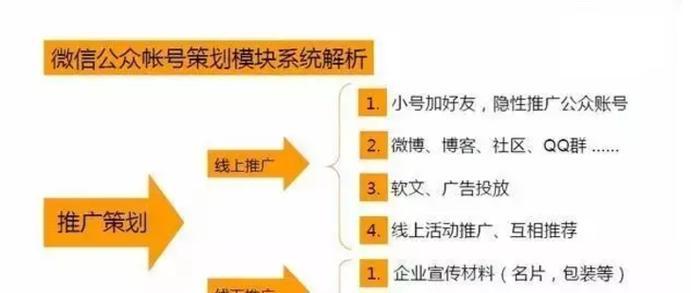 企业网站SEO优化规划建设过程(关键步骤) 企业网站SEO优化规划建设过程(关键步骤)
