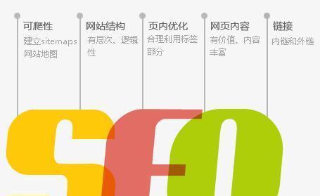 如何利用个人博客做SEO优化(从建立博客到优化) 如何利用个人博客做SEO优化(从建立博客到优化)