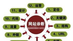 利用竞价思维优化SEO(竞价思维如何提升SEO排名) 利用竞价思维优化SEO(竞价思维如何提升SEO排名)