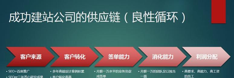 企业网站建设流程及制作周期的重要性(如何合理规划企业网站建设周期) 企业网站建设流程及制作周期的重要性(如何合理规划企业网站建设周期)