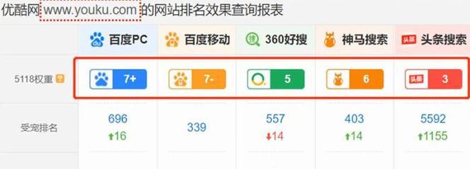 企业网站为何没流量(揭秘企业网站无流量的真相) 企业网站为何没流量(揭秘企业网站无流量的真相)