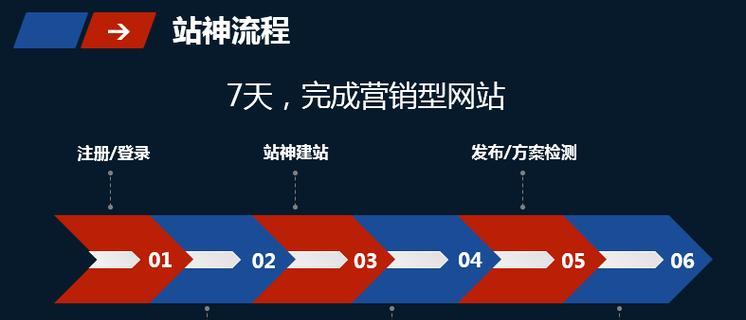 如何恢复网站排名(15个步骤帮你重新获得优秀的排名) 如何恢复网站排名(15个步骤帮你重新获得优秀的排名)