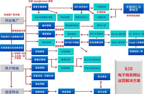 网站建设的网络安全性如何保障? 网站建设的网络安全性如何保障?