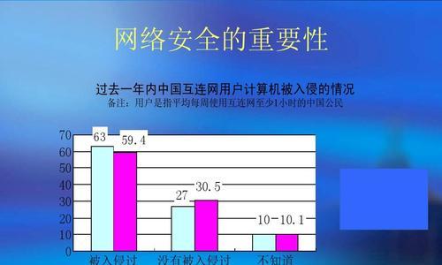 网站建设的网络安全性如何保障? 网站建设的网络安全性如何保障?