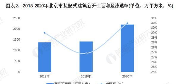 北京制作网站的市场趋势如何? 北京制作网站的市场趋势如何?