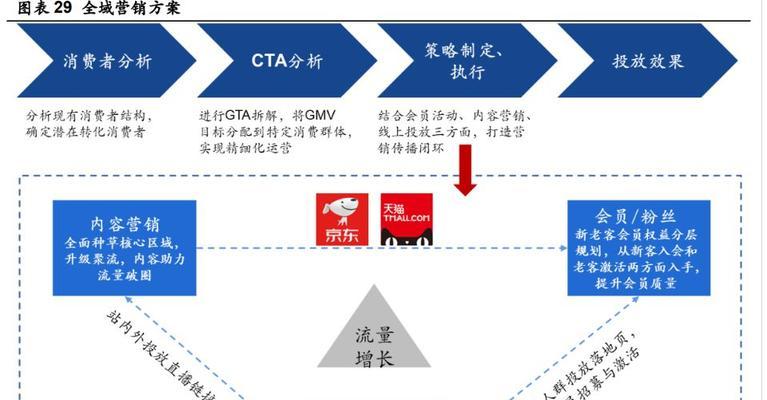 北京网站建设市场竞争如何?如何在众多服务商中选择? 北京网站建设市场竞争如何?如何在众多服务商中选择?