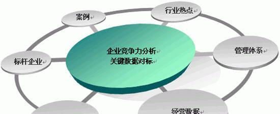 北京网站建设市场竞争如何?如何在众多服务商中选择? 北京网站建设市场竞争如何?如何在众多服务商中选择?