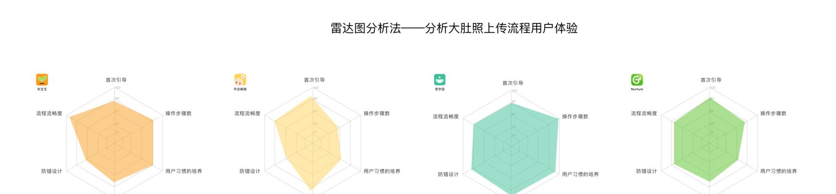 大连网站设计需要多少钱？如何选择合适的设计师？