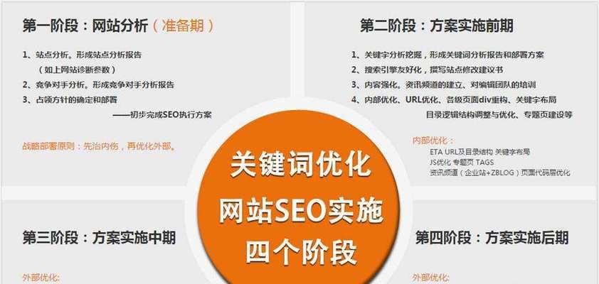 网站建设中如何进行百度优化?网站建设中的百度优化策略有哪些? 网站建设中如何进行百度优化?网站建设中的百度优化策略有哪些?