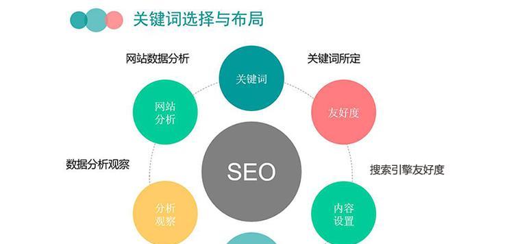 SEO推广知识新手如何快速掌握? SEO推广知识新手如何快速掌握?