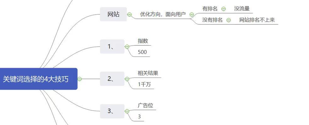 搜索引擎排名优化有哪些方法?如何选择合适的优化策略? 搜索引擎排名优化有哪些方法?如何选择合适的优化策略?
