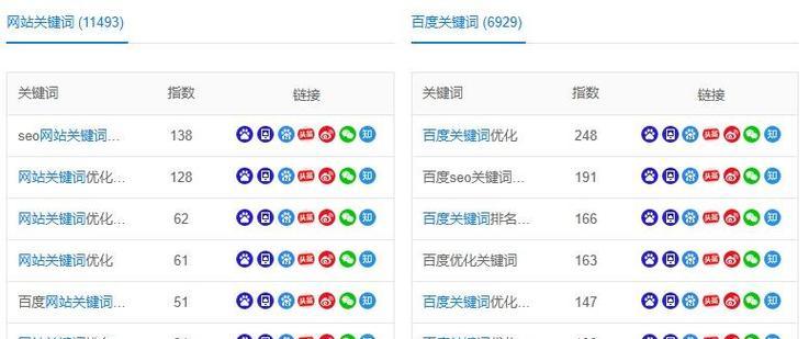 百度关键词排名优化的正确方法是什么? 百度关键词排名优化的正确方法是什么?