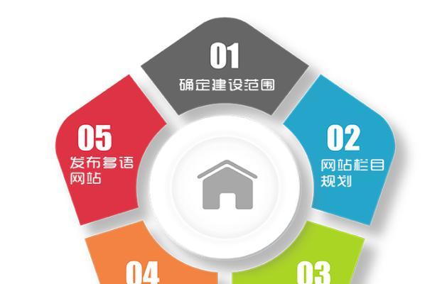 专业网站建设网站有哪些优势?如何选择最佳网站建设平台? 专业网站建设网站有哪些优势?如何选择最佳网站建设平台?
