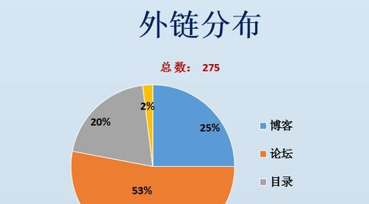 SEO外链推广员的工作内容是什么? SEO外链推广员的工作内容是什么?