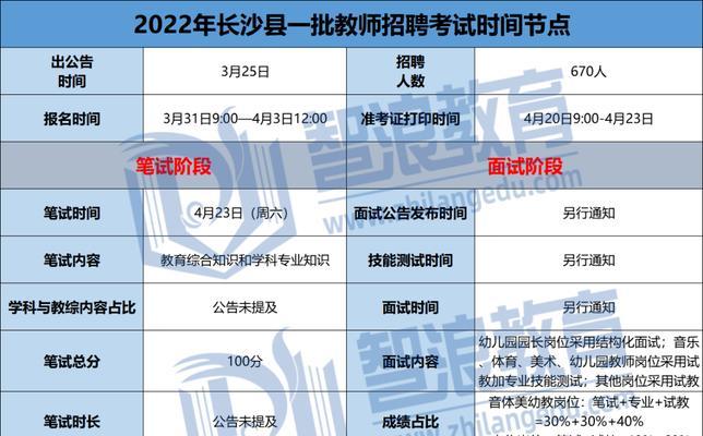 长沙网站设计流程是怎样的?常见问题有哪些? 长沙网站设计流程是怎样的?常见问题有哪些?