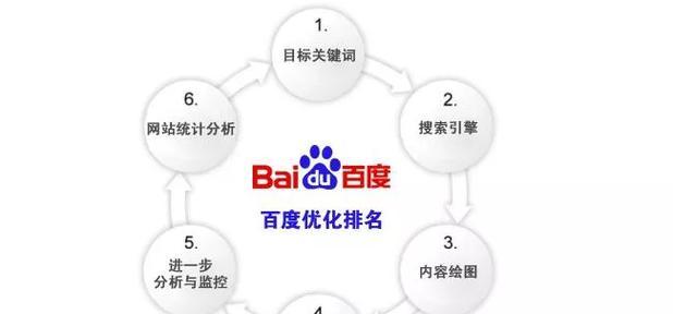 南通网站建设的要点是什么? 南通网站建设的要点是什么?