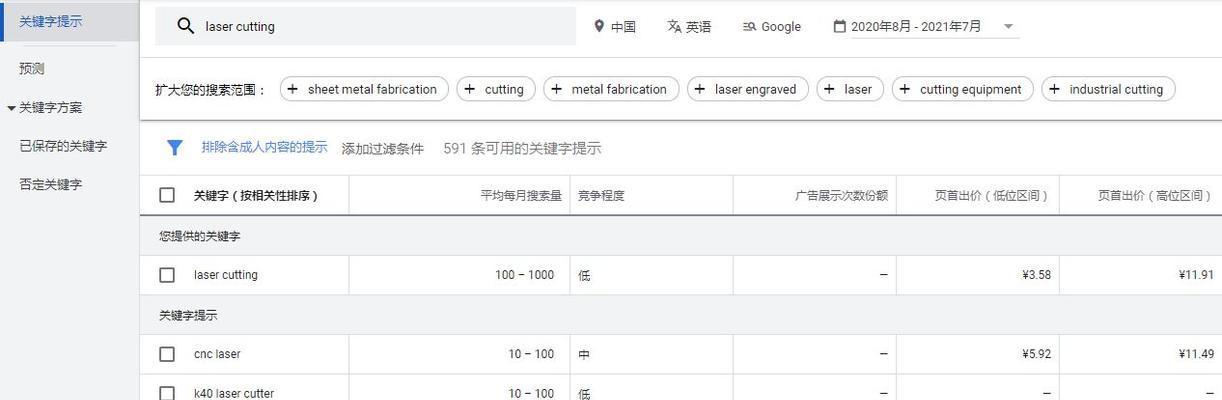 关键词规划师的工作内容是什么?如何成为一名优秀的关键词规划师? 关键词规划师的工作内容是什么?如何成为一名优秀的关键词规划师?
