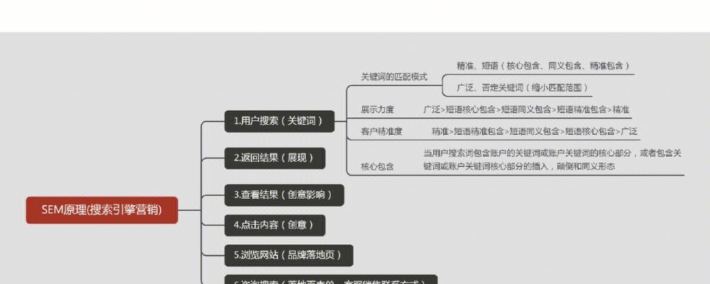 seo站长日常工作包括哪些?如何提升网站流量和用户粘性? seo站长日常工作包括哪些?如何提升网站流量和用户粘性?