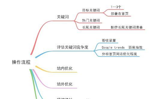百度seo关键词优化有哪些技巧? 百度seo关键词优化有哪些技巧?