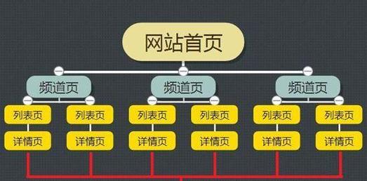 如何打造最佳餐厅网站设计(从用户体验出发,提升餐厅品牌价值) 如何打造最佳餐厅网站设计(从用户体验出发,提升餐厅品牌价值)