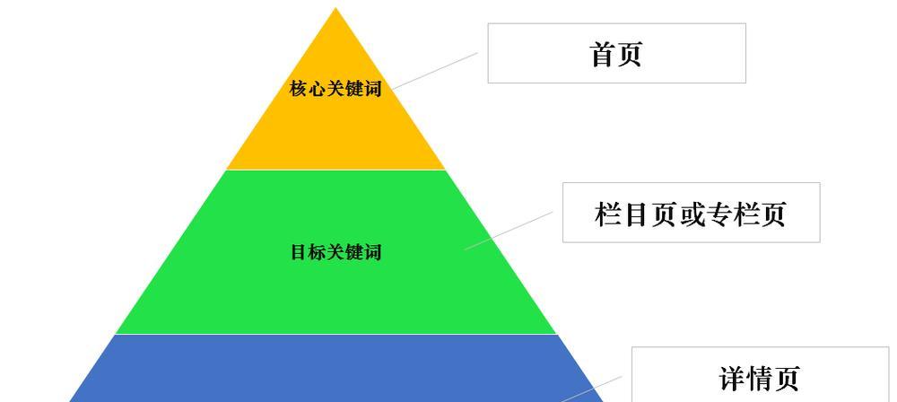 如何进行seo关键词排名优化? 如何进行seo关键词排名优化?