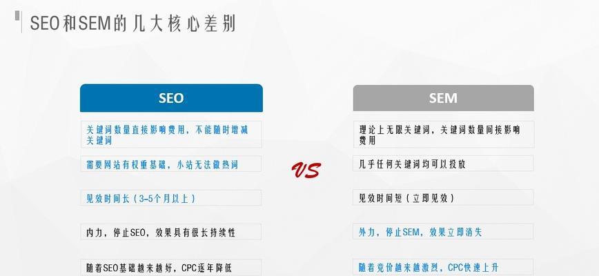 优化seo价格如何确定?选择服务时应注意哪些因素? 优化seo价格如何确定?选择服务时应注意哪些因素?