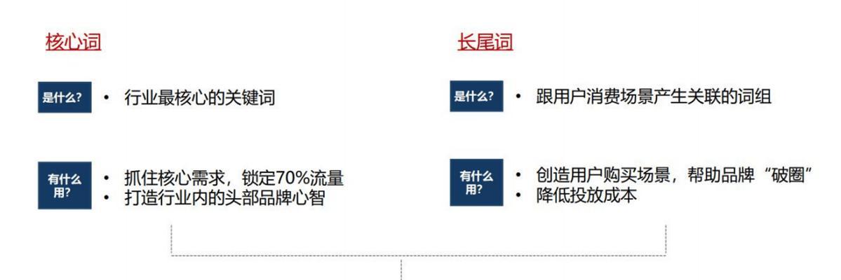 优化seo价格如何确定?选择服务时应注意哪些因素? 优化seo价格如何确定?选择服务时应注意哪些因素?