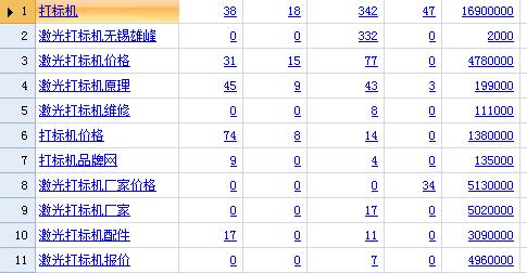 如何使用seo查询工具?seo查询工具的正确使用方法是什么? 如何使用seo查询工具?seo查询工具的正确使用方法是什么?