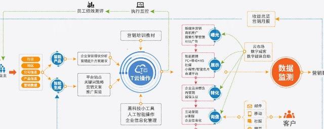 yandex网站推广怎么做?有哪些有效的推广策略? yandex网站推广怎么做?有哪些有效的推广策略?