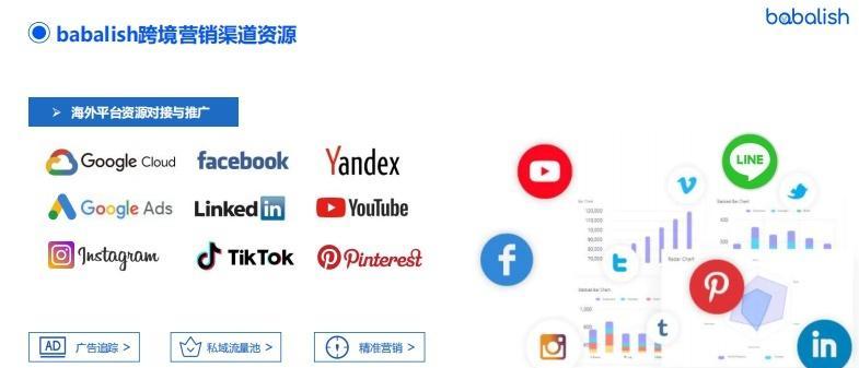 yandex网站推广怎么做?有哪些有效的推广策略? yandex网站推广怎么做?有哪些有效的推广策略?