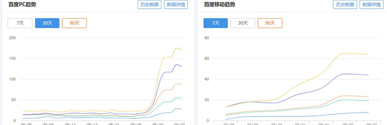 创建企业地图和优化地图SEO排名的实用指南(如何利用企业地图提升SEO排名和用户体验) 创建企业地图和优化地图SEO排名的实用指南(如何利用企业地图提升SEO排名和用户体验)