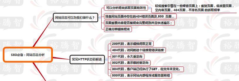 创建企业地图和优化地图SEO排名的实用指南(如何利用企业地图提升SEO排名和用户体验) 创建企业地图和优化地图SEO排名的实用指南(如何利用企业地图提升SEO排名和用户体验)