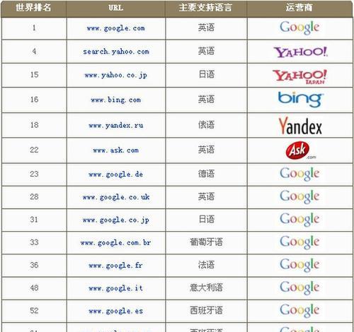 如何创建适合搜索引擎的web域名(提高网站排名的关键之一) 如何创建适合搜索引擎的web域名(提高网站排名的关键之一)