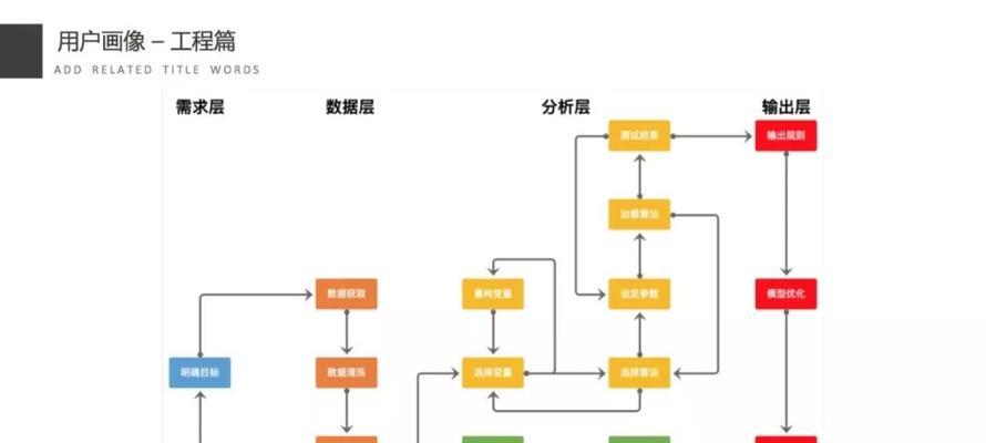 如何通过数据分析提升SEO效果（掌握数据分析方法，让你的网站排名更上一层楼）