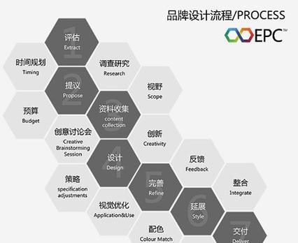 石家庄网站建设哪家性价比高?如何选择? 石家庄网站建设哪家性价比高?如何选择?