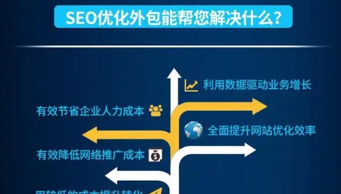 百度SEO优化怎么做?如何提升搜索引擎排名? 百度SEO优化怎么做?如何提升搜索引擎排名?