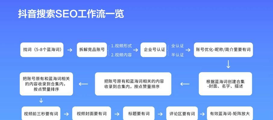 百度SEO优化怎么做?如何提升搜索引擎排名? 百度SEO优化怎么做?如何提升搜索引擎排名?