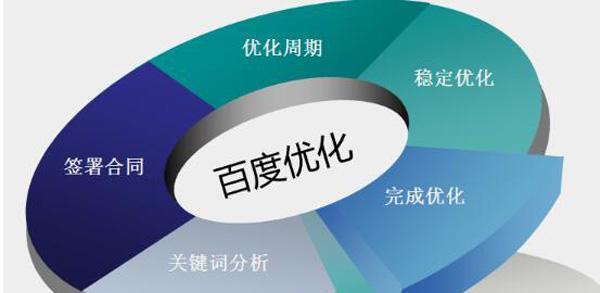 为什么企业需要做SEO优化(探究SEO优化在企业中的价值和作用) 为什么企业需要做SEO优化(探究SEO优化在企业中的价值和作用)
