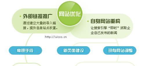网站优化与维护的重要性(忽略优化维护的网站将面临什么影响) 网站优化与维护的重要性(忽略优化维护的网站将面临什么影响)