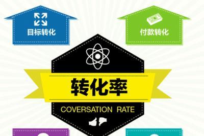 SEO技巧(15个步骤教你优化网站) SEO技巧(15个步骤教你优化网站)