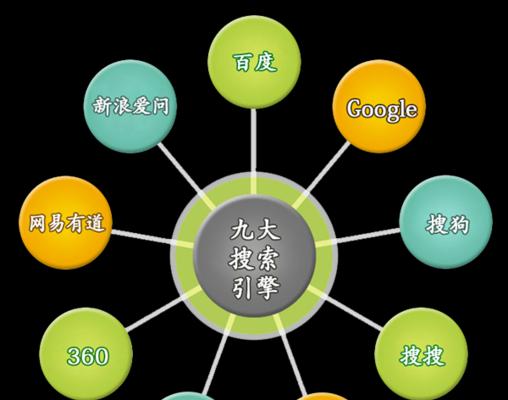 如何进行有目的的SEO优化(从研究到内容创作,实现网站优化) 如何进行有目的的SEO优化(从研究到内容创作,实现网站优化)