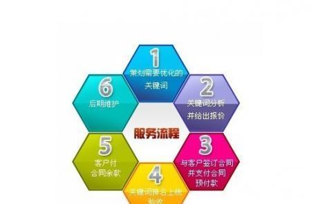 定制网站推广方案——突显网站特色(如何根据网站特色实现精准推广?) 定制网站推广方案——突显网站特色(如何根据网站特色实现精准推广?)