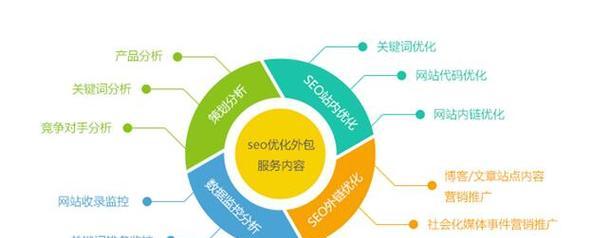如何实现企业网站优化(从策略制定到实施落地) 如何实现企业网站优化(从策略制定到实施落地)