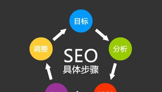 如何实现企业网站优化(从策略制定到实施落地) 如何实现企业网站优化(从策略制定到实施落地)
