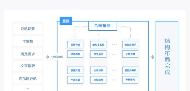 如何实现企业网站优化(从策略制定到实施落地) 如何实现企业网站优化(从策略制定到实施落地)
