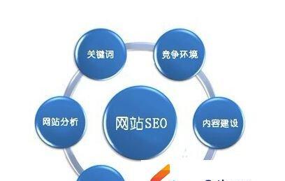 企业网站页面优化的注意事项(如何提升企业网站的用户体验与转化率) 企业网站页面优化的注意事项(如何提升企业网站的用户体验与转化率)