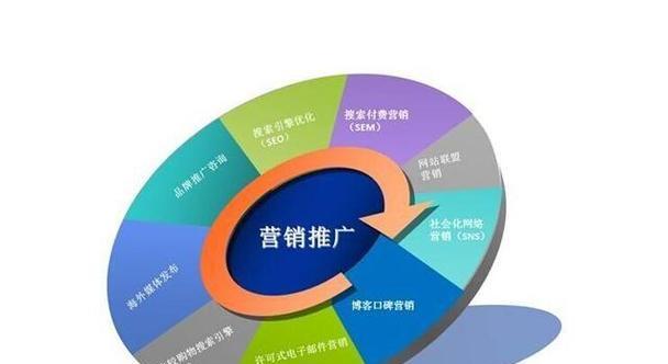 为什么企业需要SEO优化进行网络推广(掌握SEO优化技巧) 为什么企业需要SEO优化进行网络推广(掌握SEO优化技巧)