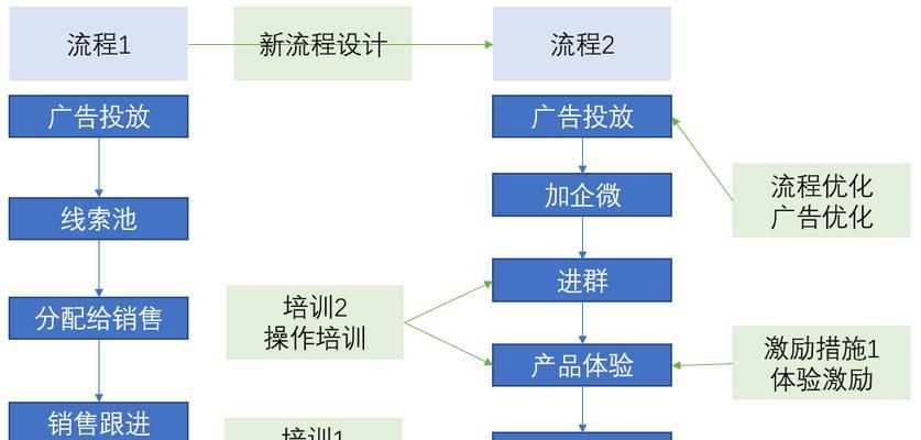 企业建网站的步骤是什么?过程中可能遇到哪些问题? 企业建网站的步骤是什么?过程中可能遇到哪些问题?