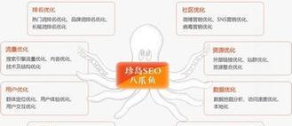seo快速优化的方法是什么? seo快速优化的方法是什么?